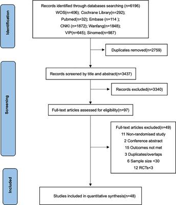 Efficacy and safety of acupuncture-point stimulation combined with opioids for the treatment of moderate to severe cancer pain: a network meta-analysis of randomized controlled trials